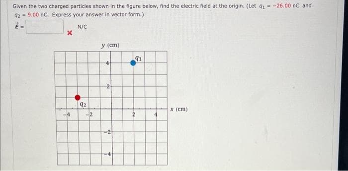 Given the two charged particles shown in the figure below, find the electric field at the origin. (Let q₁ = -26.00 nC and
92 = 9.00 nC. Express your answer in vector form.)
N/C
X
-4
92
-2
y (cm)
2
91
2
4
x (cm)