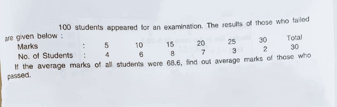 100 students appeared for an examination. The results of those who failed
are given below:
Marks
bey
30
:
10
15
20
25
Total
No. of Students
:
6.
8.
If the average marks of all students were 68.6. find out average marks of those who
7
30
passed.
