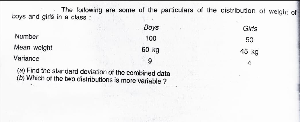 The following are some of the particulars of the distribution of weight of
boys and girls in a class :
Boys
Girls
Number
100
50
Mean weight
60 kg
45 kg
Variance
6.
4
(a) Find the standard deviation of the combined data
(b) Which of the two distributions is more variable ?
