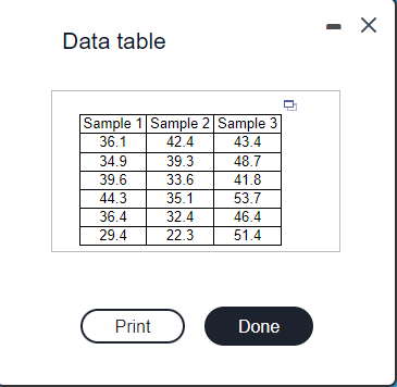 Data table
Sample 1 Sample 2 Sample 3
36.1
42.4
43.4
34.9
39.6
44.3
36.4
29.4
Print
39.3
33.6
35.1
32.4
22.3
48.7
41.8
53.7
46.4
51.4
Done
X