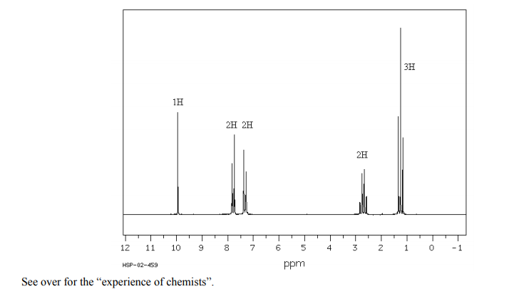 3H
1H
2H 2H
2H
12
11
10
8
7
6
4
3
2
1
HSP-02-459
ppm
See over for the "experience of chemists".
