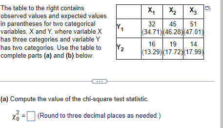 The table to the right contains
observed values and expected values
in parentheses for two categorical
variables, X and Y, where variable X
has three categories and variable Y
has two categories. Use the table to
complete parts (a) and (b) below.
xỏ
Y₁
=
Y₂
X1
X₂ X3
32
45 51
(34.71) (46.28) (47.01)
(a) Compute the value of the chi-square test statistic.
(Round to three decimal places as needed.)
19
14
16
(13.29) (17.72) (17.99)