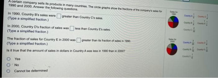 A certain company sells its products in many countries. The circle graphs show the fractions of the oompany's sales for
1990 and 2000. Answer the following questions.
Saes r
1900
Cty C
In 1990, Country B's sales were greater than Country C's sales.
(Type a simplified fraction.)
Courty Caty
CayC
In 2000, Country D's fraction of sales was less than Country E's sales.
(Type a simplified fraction.)
Sales for
2000
The fraction of sales for Country E in 2000 wasgreater than its fraction of sales in 1990.
(Type a simplified fraction.)
CoyA
Cy
Cty
Is it true that the amount of sales in dollars in Country A was less in 1990 than in 20007
Cy
O Yes
No
Cannot be determined
