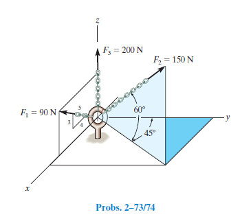 F = 200 N
F2 = 150 N
F, = 90 N
60°
45°
х
Probs. 2-73/74
