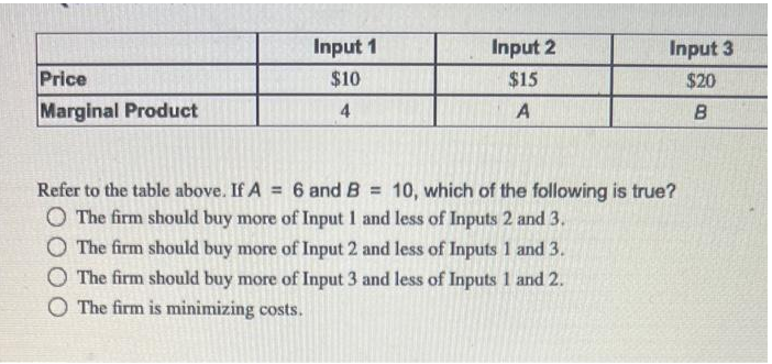 Price
Marginal Product
Input 1
$10
4
Input 2
$15
A
Input 3
$20
8
Refer to the table above. If A = 6 and B = 10, which of the following is true?
O The firm should buy more of Input 1 and less of Inputs 2 and 3.
O The firm should buy more of Input 2 and less of Inputs 1 and 3.
The firm should buy more of Input 3 and less of Inputs 1 and 2.
O The firm is minimizing costs.