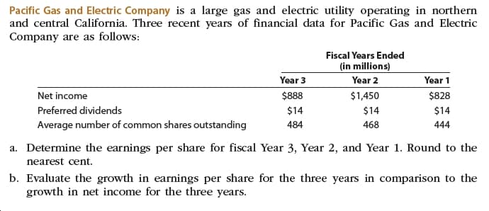 Pacific Gas and Electric Company is a large gas and electric utility operating in northern
and central California. Three recent years of financial data for Pacific Gas and Electric
Company are as follows:
Fiscal Years Ended
(in millions)
Year 3
Year 2
Year 1
$888
$1,450
$828
Net income
Preferred dividends
$14
$14
$14
Average number of common shares outstanding
444
484
468
a. Determine the earnings per share for fiscal Year 3, Year 2, and Year 1. Round to the
nearest cent.
b. Evaluate the growth in earnings per share for the three years in comparison to the
growth in net income for the three years.
