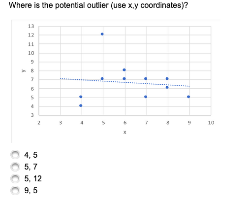 Where is the potential outlier (use x,y coordinates)?
13
12
11
10
> 8
7
6.
4
4
6.
7
8
10
4, 5
5, 7
5, 12
9, 5

