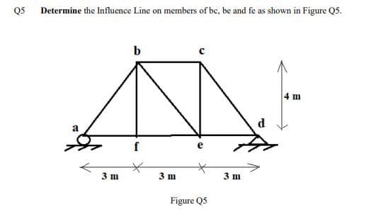 Q5 Determine the Influence Line on members of bc, be and fe as shown in Figure Q5.
b
4 m
d
3 m
3 m
3 m
Figure Q5
