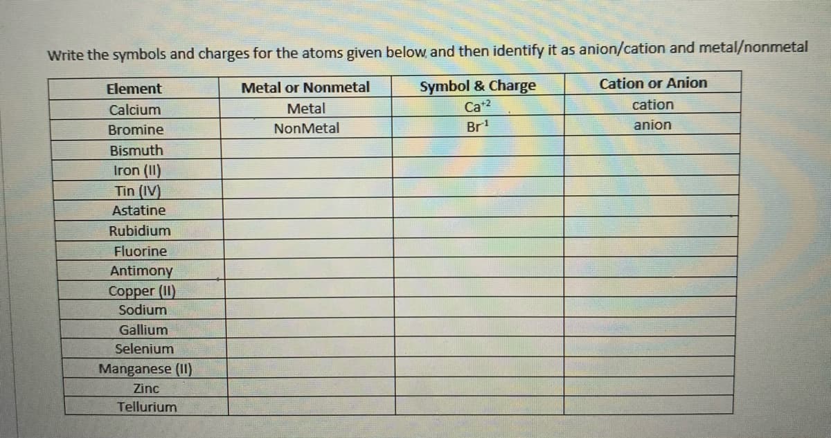 Write the symbols and charges for the atoms given below and then identify it as anion/cation and metal/nonmetal
Element
Metal or Nonmetal
Symbol & Charge
Cation or Anion
Calcium
Metal
Ca+2
cation
Bromine
NonMetal
Br1
anion
Bismuth
Iron (II)
Tin (IV)
Astatine
Rubidium
Fluorine
Antimony
Сopper (lI)
Sodium
Gallium
Selenium
Manganese (II)
Zinc
Tellurium
