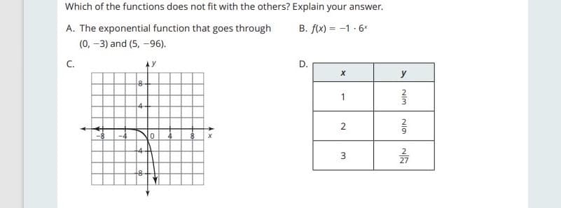 Which of the functions does not fit with the others? Explain your answer.
A. The exponential function that goes through
B. f(x) = -1 - 6*
%3D
(0, –3) and (5, -96).
C.
AY
D.
y
8-
1
14
2
-8
-4
4
3.
27
