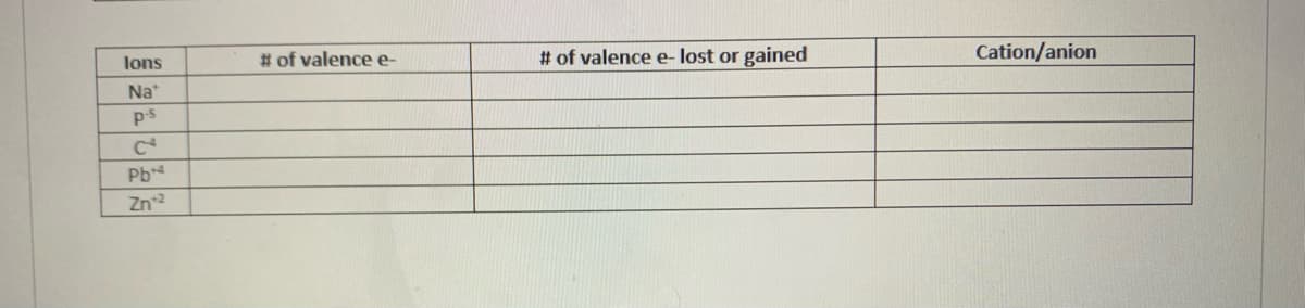lons
# of valence e-
# of valence e- lost or
gained
Cation/anion
Na*
ps
Pb
Zn2

