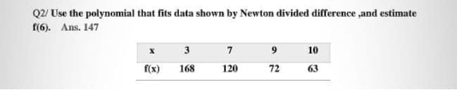 Q2/ Use the polynomial that fits data shown by Newton divided difference ,and estimate
f(6). Ans. 147
3
7
9
10
f(x)
168
120
72
63
