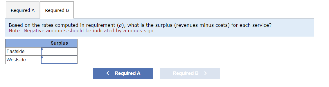 Required A Required B
Based on the rates computed in requirement (a), what is the surplus (revenues minus costs) for each service?
Note: Negative amounts should be indicated by a minus sign.
Surplus
Eastside
Westside
< Required A
Required B >