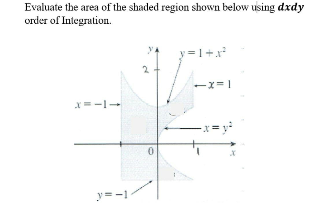 Evaluate the area of the shaded region shown below using dxdy
order of Integration.
yA
y = 1+x?
2
-x= 1
x =-1-
0.
y = -1
