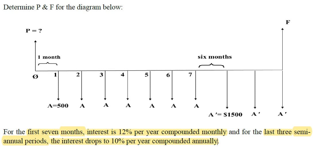 Determine P & F for the diagram below:
P = ?
1 month
6
7
immün
A=500
2
six months
4
A'= $1500 A'
F
For the first seven months, interest is 12% per year compounded monthly and for the last three semi-
annual periods, the interest drops to 10% per year compounded annually.