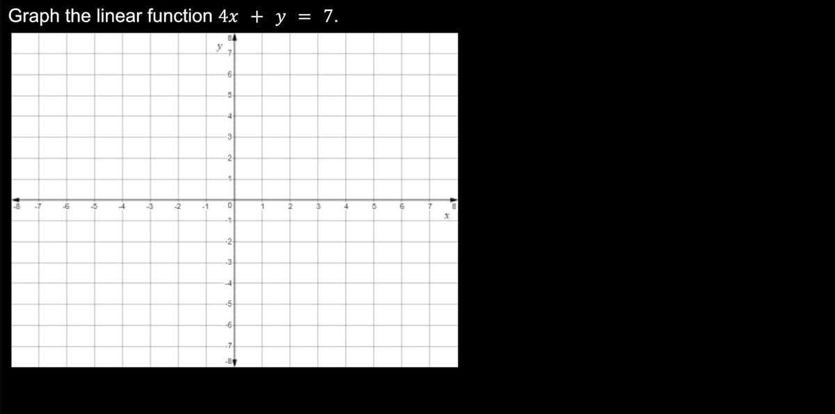 Graph the linear function 4x + y = 7.
y
-7
-6-
-5
-3
-2
-8
-7
-3
-2
-1
2.
4.
-1
-2
-3
-4
-5
-6
-7
