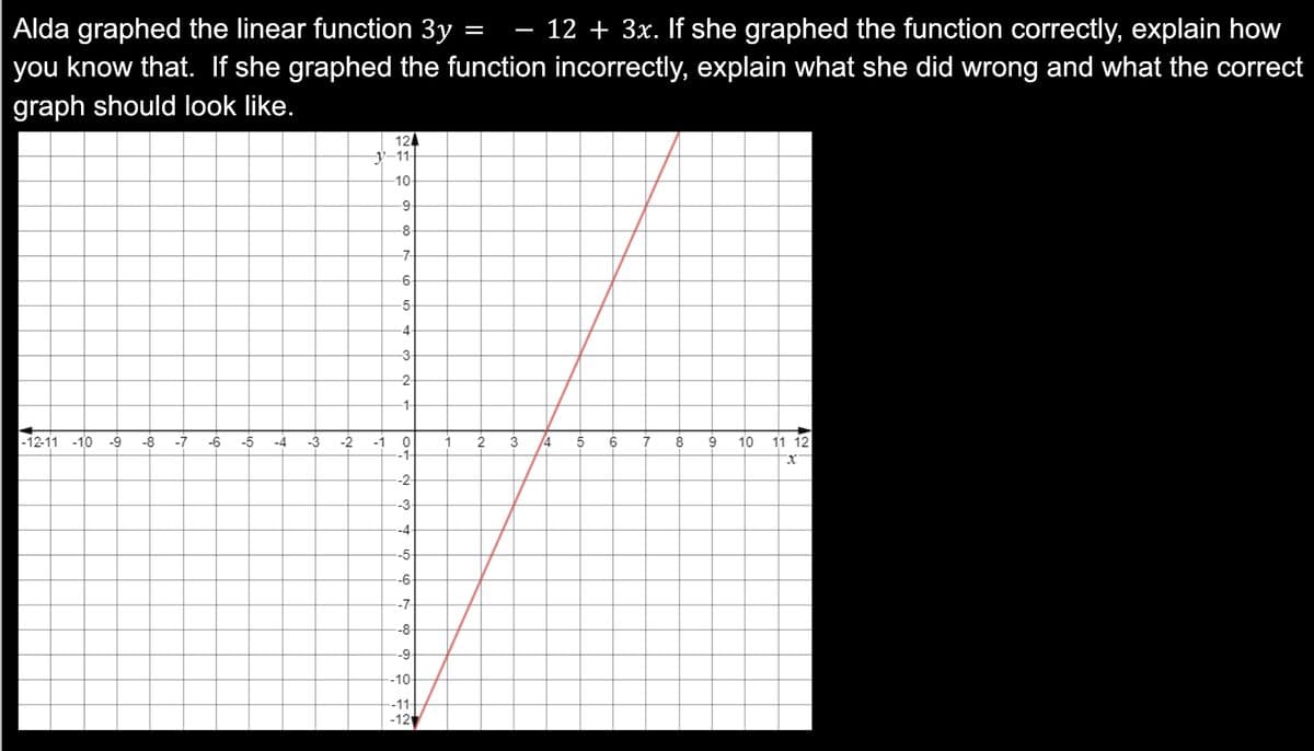 – 12 + 3x. If she graphed the function correctly, explain how
Alda graphed the linear function 3y =
you know that. If she graphed the function incorrectly, explain what she did wrong and what the correct
graph should look like.
124
y-11
10-
9-
-8
-7-
-6
5
4
-3-
2-
-1-
|-12-11 -10
-9
-8
-7
-6
-5
-4
-3
-2
3
4
5
6
9
10
11 12
-1
-1-
-2
--3-
--4-
-5-
-6-
--7
-8-
--9-
-10-
--11-
-12
