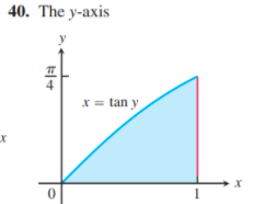 40. The y-axis
x = tan y
