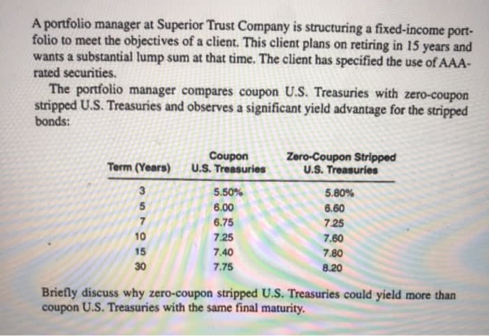 A portfolio manager at Superior Trust Company is structuring a fixed-income port-
folio to meet the objectives of a client. This client plans on retiring in 15 years and
wants a substantial lump sum at that time. The client has specified the use of AAA-
rated securities.
The portfolio manager compares coupon U.S. Treasuries with zero-coupon
stripped U.S. Treasuries and observes a significant yield advantage for the stripped
bonds:
Coupon
U.S. Treasuries
Zero-Coupon Stripped
U.S. Treasuries
Term (Years)
3
5.50%
5.80%
6.00
6.60
6.75
7.25
10
7.25
7.60
15
7.40
7.80
30
7.75
8.20
Briefly discuss why zero-coupon stripped U.S. Treasuries could yield more than
coupon U.S. Treasuries with the same final maturity.
