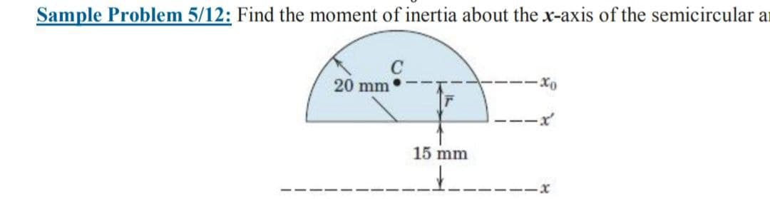 Sample Problem 5/12: Find the moment of inertia about the x-axis of the semicircular ar
20 mm
15 mm
