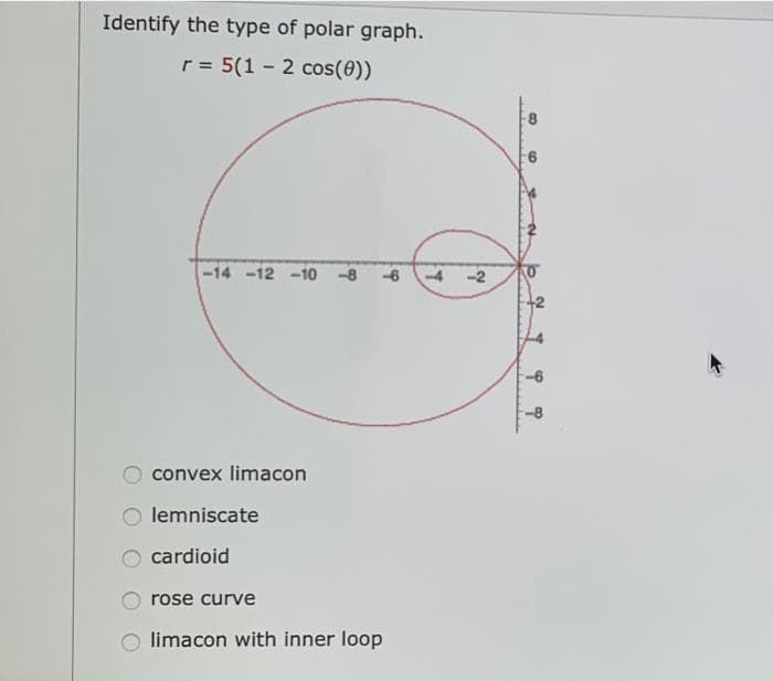 Identify the type of polar graph.
r = 5(1 - 2 cos(0))
%3D
-14 -12 -10 -8
-6
-6
-8
convex limacon
lemniscate
cardioid
rose curve
limacon with inner loop
