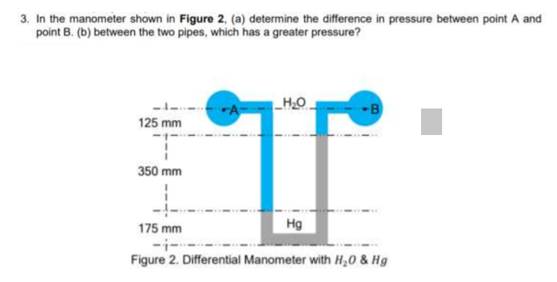 3. In the manometer shown in Figure 2, (a) determine the difference in pressure between point A and
point B. (b) between the two pipes, which has a greater pressure?
- rA
H20
-B
125 mm
350 mm
175 mm
Hg
--
Figure 2. Differential Manometer with H20 & Hg
