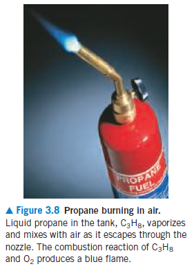 ROPANE
FUE
A Figure 3.8 Propane burning in air.
Liquid propane in the tank, C3H8, vaporizes
and mixes with air as it escapes through the
nozzle. The combustion reaction of C3H8
and 02 produces a blue flame.
