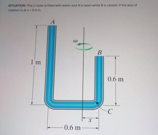 SITUATION: The U-tube is filled with water and A is open while B is closed. If the axis of
rotation is atx 0.4 m.
В
1 m
0.6 m
0.6 m
