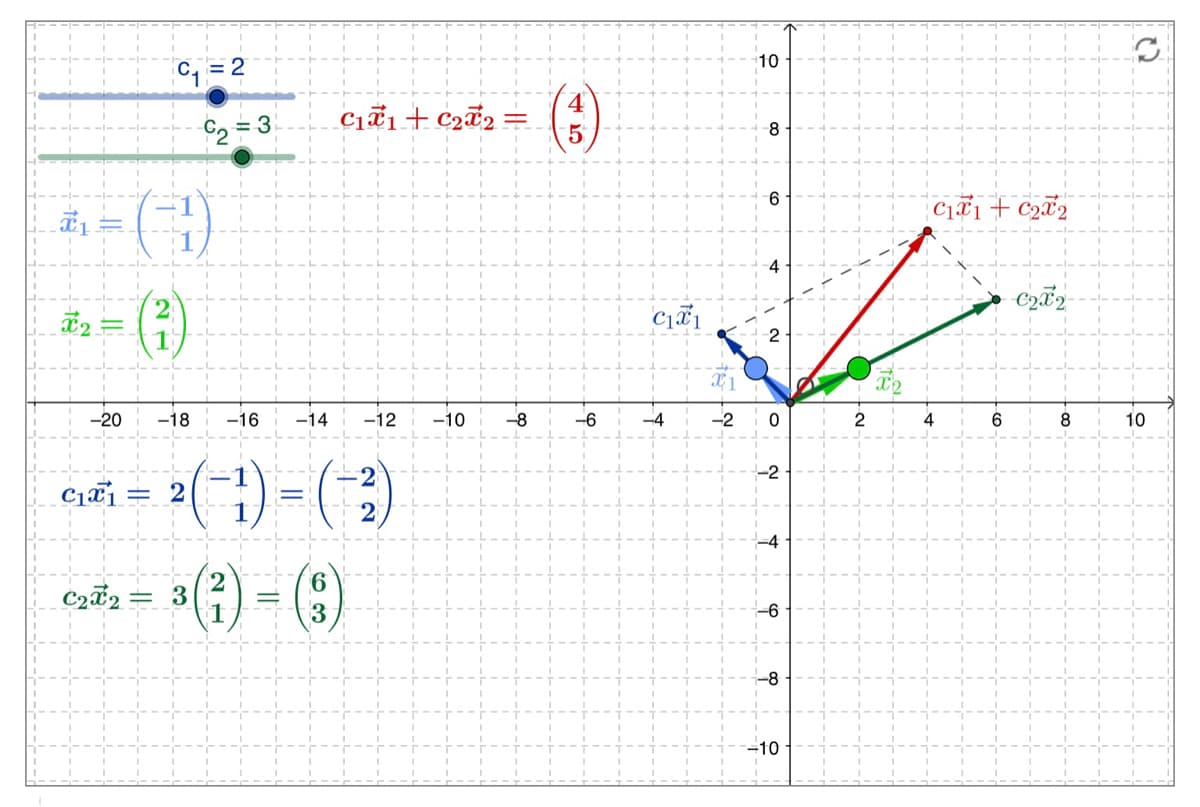 = 2
10
4
G, = 3
C1a1+ c22
8
(귀)
C1¤1 + C2&2
2
-20
-18
-16
-14
-12
-10
-8
-6
-4
-2
6
8
10
(4) = (3)
= 3
-10
