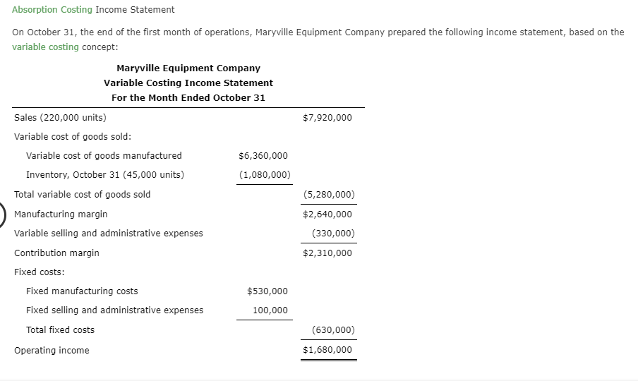 Absorption Costing Income Statement
On October 31, the end of the first month of operations, Maryville Equipment Company prepared the following income statement, based on the
variable costing concept:
Maryville Equipment Company
Variable Costing Income Statement
For the Month Ended October 31
Sales (220,000 units)
$7,920,000
Variable cost of goods sold:
Variable cost of goods manufactured
$6,360,000
Inventory, October 31 (45,000 units)
(1,080,000)
Total variable cost of goods sold
(5,280,000)
Manufacturing margin
$2,640,000
Variable selling and administrative expenses
(330,000)
Contribution margin
$2,310,000
Fixed costs:
Fixed manufacturing costs
$530,000
Fixed selling and administrative expenses
100,000
Total fixed costs
(630,000)
$1,680,000
Operating income
