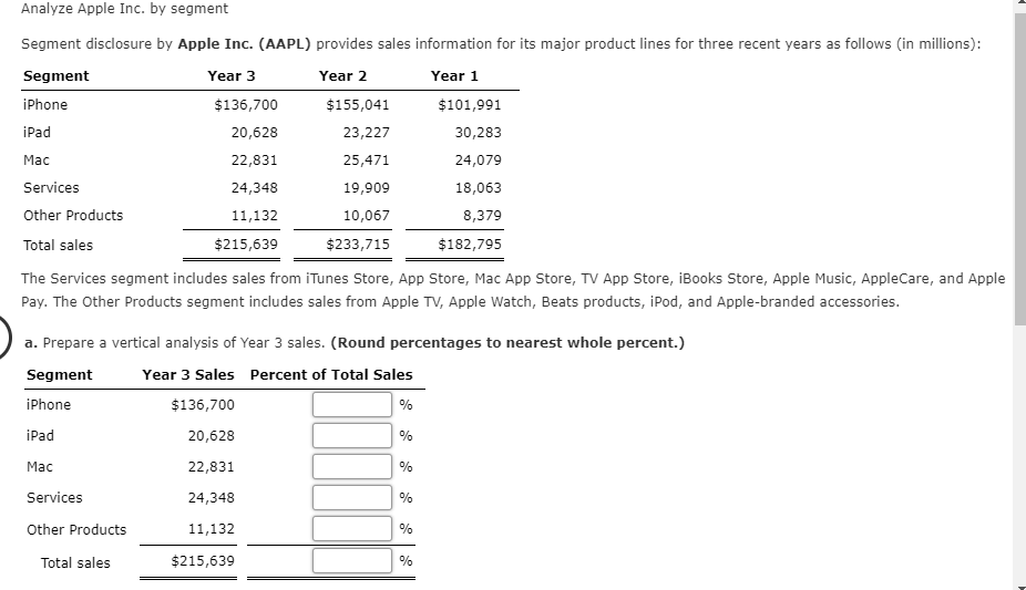 Analyze Apple Inc. by segment
Segment disclosure by Apple Inc. (AAPL) provides sales information for its major product lines for three recent years as follows (in millions):
Segment
Year 3
Year 2
Year 1
iPhone
$136,700
$155,041
$101,991
iPad
20,628
23,227
30,283
25,471
Мас
22,831
24,079
Services
18,063
24,348
19,909
Other Products
11,132
8,379
10,067
$215,639
$233,715
$182,795
Total sales
The Services segment includes sales from iTunes Store, App Store, Mac App Store, TV App Store, iBooks Store, Apple Music, AppleCare, and Apple
Pay. The Other Products segment includes sales from Apple TV, Apple Watch, Beats products, iPod, and Apple-branded accessories.
a. Prepare a vertical analysis of Year 3 sales. (Round percentages to nearest whole percent.)
Year 3 Sales Percent of Total Sales
Segment
iPhone
$136,700
%
iPad
20,628
%
Мас
22,831
Services
24,348
Other Products
11,132
%
$215,639
Total sales
%
