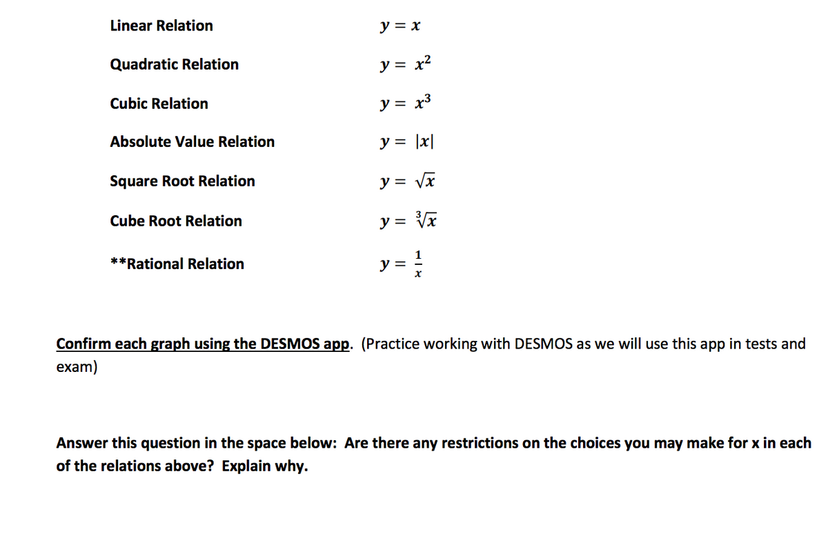 Linear Relation
Quadratic Relation
Cubic Relation
Absolute Value Relation
Square Root Relation
Cube Root Relation
**Rational Relation
y = x
y = x²
y = x³
y = |x|
y = √x
y = √√x
y =
X
Confirm each graph using the DESMOS app. (Practice working with DESMOS as we will use this app in tests and
exam)
Answer this question in the space below: Are there any restrictions on the choices you may make for x in each
of the relations above? Explain why.