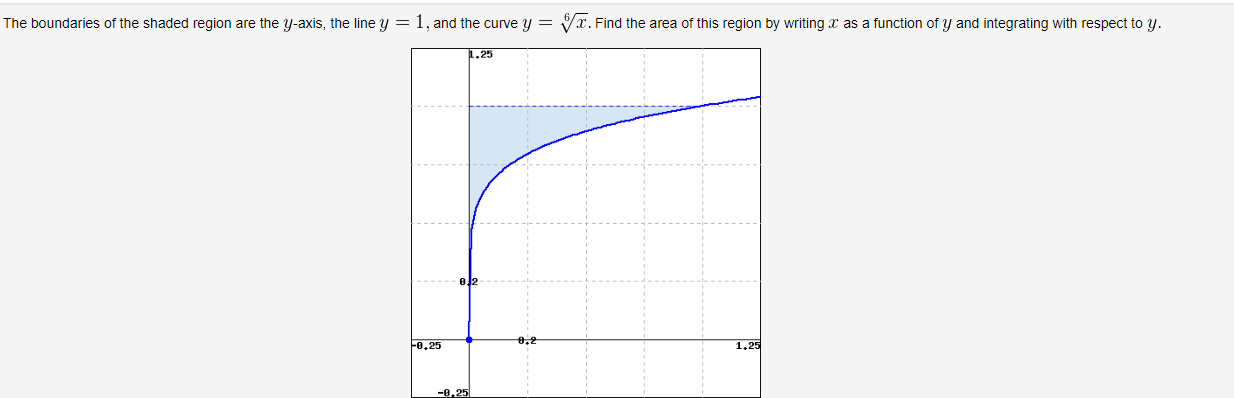 The boundaries of the shaded region are the y-axis, the line y = 1, and the curve y = Vx. Find the area of this region by writing x as a function of y and integrating with respect to y.
1.25
F0,25
1,25
