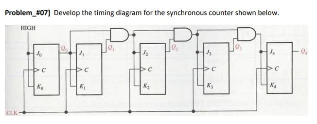 Problem_#07] Develop the timing diagram for the synchronous counter shown below.
HIGH
J4
C
Ko
K1
K2
K3
K4
CLK
