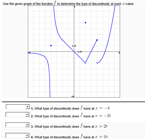 Use the given graph of the function J to determine the type of discontinuity at each x-value.
