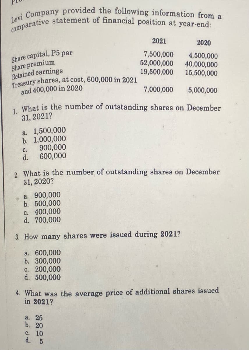 comparative statement of financial position at year-end:
Levi Company provided the following information from a
2021
2020
Share capital, P5 par
Share premium
Retained earnings
Treasury shares, at cost, 600,000 in 2021
and 400,000 in 2020
7,500,000
52,000,000
19,500,000
4,500,000
40,000,000
15,500,000
7,000,000
5,000,000
1 What is the number of outstanding shares on December
31, 2021?
a. 1,500,000
b. 1,000,000
900,000
600,000
с.
d.
2. What is the number of outstanding shares on December
31, 2020?
a. 900,000
b. 500,000
c. 400,000
d. 700,000
3. How many shares were issued during 2021?
a. 600,000
b. 300,000
c. 200,000
d. 500,000
4. What was the average price of additional shares issued
in 2021?
а. 25
b. 20
с. 10
d.
