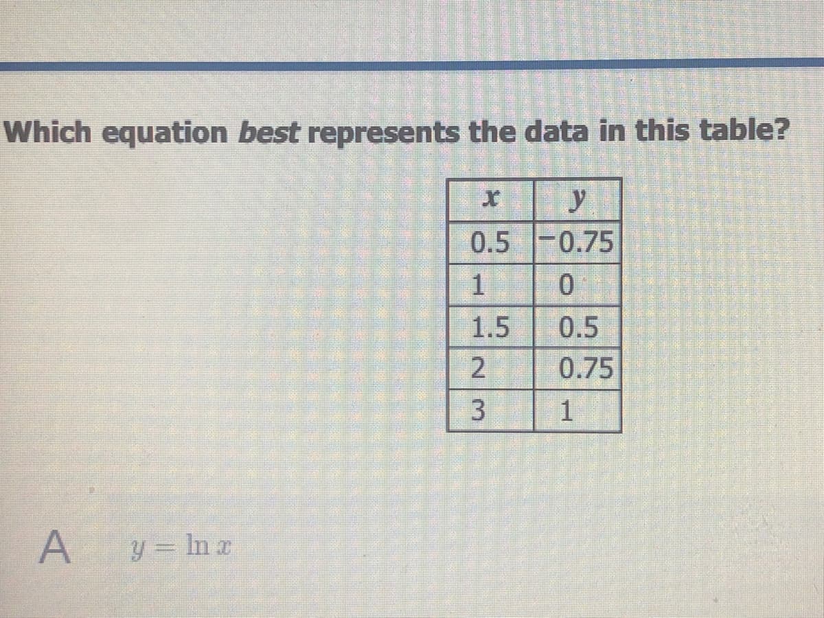 Which equation best represents the data in this table?
0.5 -0.75
1
0.
1.5
0.5
0.75
1
A
y = In x
23
