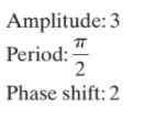 Amplitude: 3
Period:
Phase shift: 2
