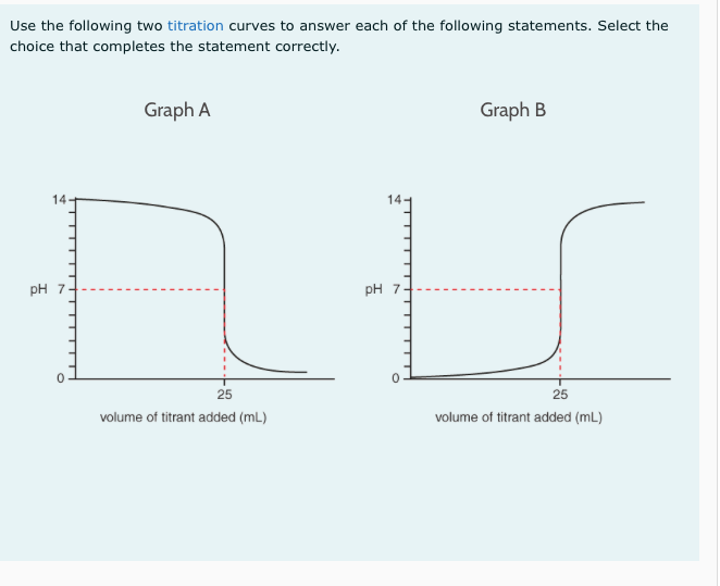Use the following two titration curves to answer each of the following statements. Select the
choice that completes the statement correctly.
Graph A
Graph B
14
рH 7
pH 7
25
25
volume of titrant added (mL)
volume of titrant added (mL)

