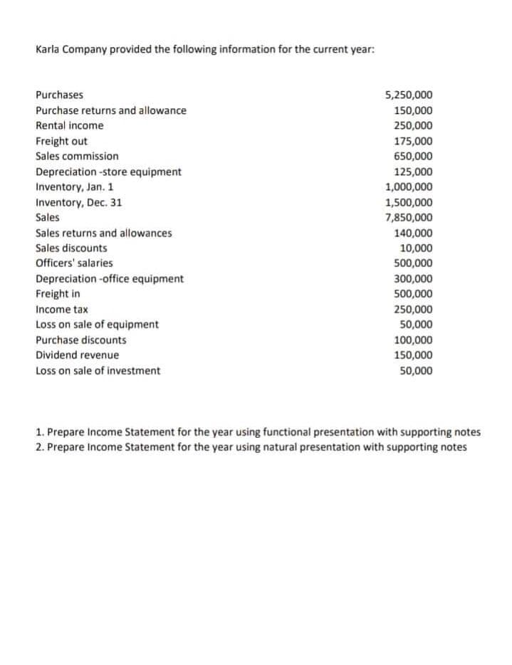 Karla Company provided the following information for the current year:
Purchases
5,250,000
Purchase returns and allowance
150,000
Rental income
250,000
Freight out
175,000
Sales commission
650,000
Depreciation -store equipment
125,000
Inventory, Jan. 1
1,000,000
Inventory, Dec. 31
1,500,000
Sales
7,850,000
Sales returns and allowances
140,000
10,000
500,000
Sales discounts
Officers' salaries
Depreciation -office equipment
Freight in
300,000
500,000
250,000
50,000
Income tax
Loss on sale of equipment
Purchase discounts
100,000
Dividend revenue
150,000
Loss on sale of investment
50,000
1. Prepare Income Statement for the year using functional presentation with supporting notes
2. Prepare Income Statement for the year using natural presentation with supporting notes
