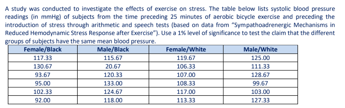 A study was conducted to investigate the effects of exercise on stress. The table below lists systolic blood pressure
readings (in mmHg) of subjects from the time preceding 25 minutes of aerobic bicycle exercise and preceding the
introduction of stress through arithmetic and speech tests (based on data from "Sympathoadrenergic Mechanisms in
Reduced Hemodynamic Stress Response after Exercise"). Use a 1% level of significance to test the claim that the different
groups of subjects have the same mean blood pressure.
Female/Black
Male/Black
Female/White
Male/White
117.33
115.67
119.67
125.00
130.67
20.67
106.33
111.33
93.67
120.33
107.00
128.67
95.00
133.00
108.33
99.67
102.33
124.67
117.00
103.00
92.00
118.00
113.33
127.33
