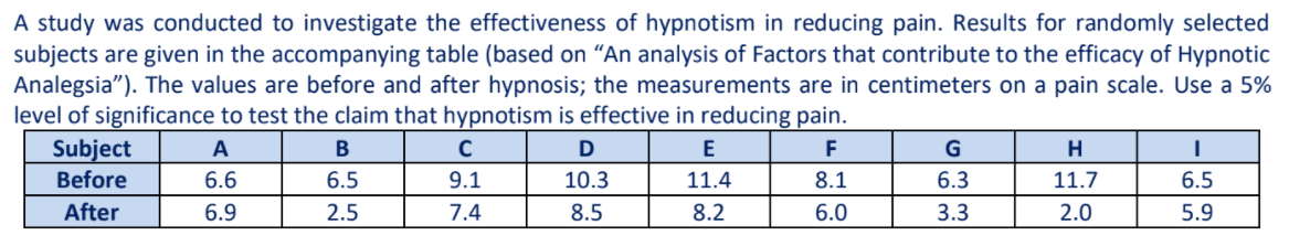 A study was conducted to investigate the effectiveness of hypnotism in reducing pain. Results for randomly selected
subjects are given in the accompanying table (based on "An analysis of Factors that contribute to the efficacy of Hypnotic
Analegsia"). The values are before and after hypnosis; the measurements are in centimeters on a pain scale. Use a 5%
level of significance to test the claim that hypnotism is effective in reducing pain.
Subject
Before
A
E
F
G
H
6.6
6.5
9.1
10.3
11.4
8.1
6.3
11.7
6.5
After
6.9
2.5
7.4
8.5
8.2
6.0
3.3
2.0
5.9
