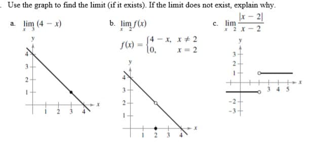 . Use the graph to find the limit (if it exists). If the limit does not exist, explain why.
b. lim f(x)
x - 2|
c. lim
*2 x- 2
a. lim (4 - x)
(4 - x, x + 2
S(2) = {0.
f(x)
%3D
lo,
x = 2
3.
3
3+
-3+
2.
