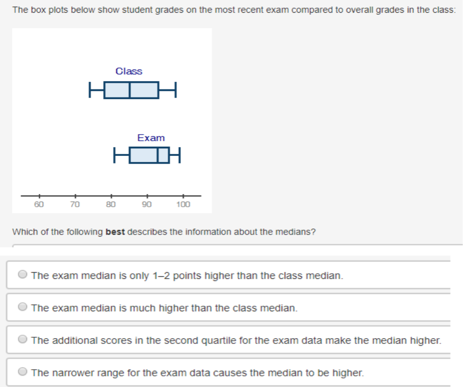 The box plots below show student grades on the most recent exam compared to overall grades in the class:
Class
Exam
60
70
80
90
100
Which of the following best describes the information about the medians?
The exam median is only 1-2 points higher than the class median.
The exam median is much higher than the class median.
The additional scores in the second quartile for the exam data make the median higher.
The narrower range for the exam data causes the median to be higher.
