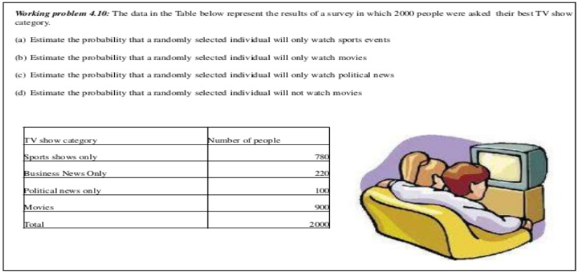 Working problem 4.10: The data in the Table below represent the results of a survey in which 2000 people were asked their best TV show
category.
(a) Estimate the pobability that a randomly selected individual will only watch sports events
(b) Estimate the probability that a randomly selected individual will only watch movies
(c) Estimate the probability that a randomly selected individual will only watch political news
(d) Estimate the probability that a randomly selected individual will not
t watch movies
rV show category
Number of people
Sports shows only
780
Business Ne ws Only
220
Political news only
100
Movies
900
Total
2000
