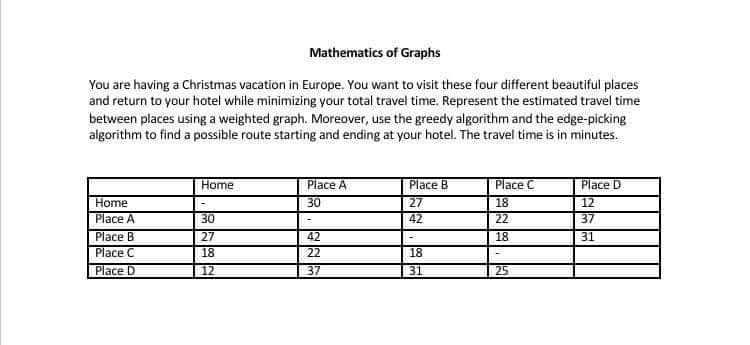 Mathematics of Graphs
You are having a Christmas vacation in Europe. You want to visit these four different beautiful places
and return to your hotel while minimizing your total travel time. Represent the estimated travel time
between places using a weighted graph. Moreover, use the greedy algorithm and the edge-picking
algorithm to find a possible route starting and ending at your hotel. The travel time is in minutes.
Home
Place A
Place B
Place C
Place D
Home
30
27
18
12
Place A
Place B
Place C
30
42
22
37
27
42
18
31
18
22
18
Place D
12
37
31
25
