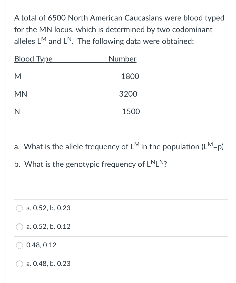 A total of 6500 North American Caucasians were blood typed
for the MN locus, which is determined by two codominant
alleles LM and LN. The following data were obtained:
Blood Type
M
MN
N
a. 0.52, b. 0.23
a. 0.52, b. 0.12
0.48, 0.12
Number
a. What is the allele frequency of LM in the population (LM=p)
b. What is the genotypic frequency of LNLN?
a. 0.48, b. 0.23
1800
3200
1500