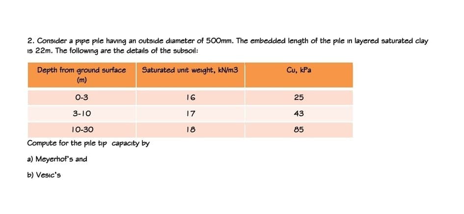 2. Consider a pipe pile having an outside diameter of 500mm. The embedded length of the pile in layered saturated clay
Is 22m. The following are the details of the subsoil:
Depth from ground surface
(m)
Cu, kPa
Saturated unit weight, kN/m3
0-3
16
25
3-10
17
43
10-30
18
85
Compute for the pıle tıp capacıty by
a) Meyerhof's and
b) Vesic's

