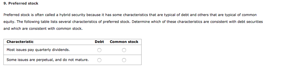 Preferred stock is often called a hybrid security because it has some characteristics that are typical of debt and others that are typical of common
equity. The following table lists several characteristics of preferred stock. Determine which of these characteristics are consistent with debt securities
and which are consistent with common stock.
Characteristic
Debt
Common stock
Most issues pay quarterly dividends.
Some issues are perpetual, and do not mature.
