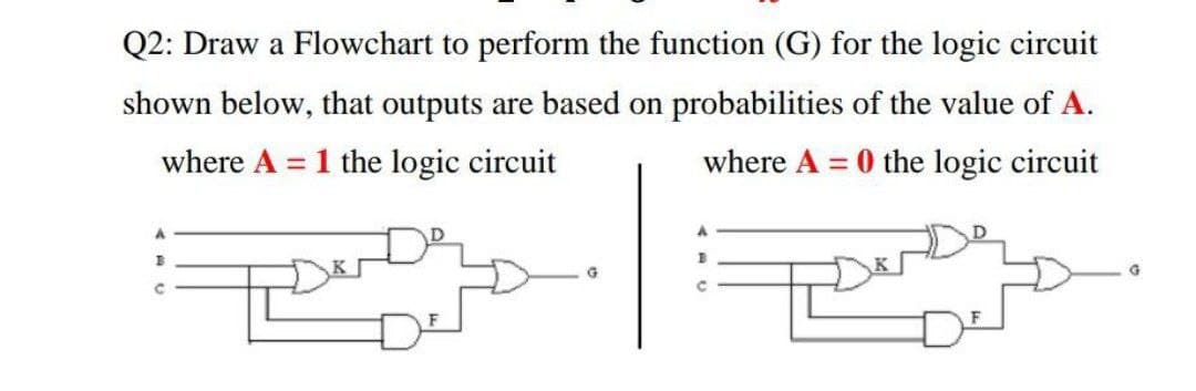 Q2: Draw a Flowchart to perform the function (G) for the logic circuit
shown below, that outputs are based on probabilities of the value of A.
where A 1 the logic circuit
where A = 0 the logic circuit
%3D
%3D
